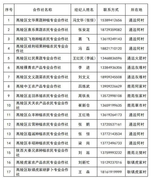 西安市農業農村局發出助農銷售蔬菜倡議書