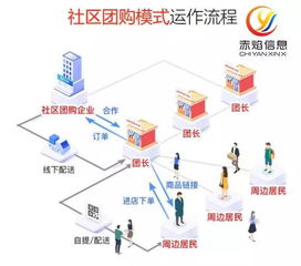 農產品流通協會 農產品電商降低投入成本,有哪些方法