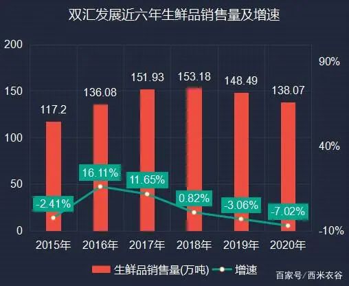 農產品加工技術需要突破 卡脖子 知識 農業補助資金5大來源