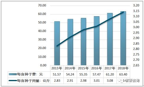 中國水稻種子產業全景分析 附需求規模 價格走勢 品種審定情況 競爭格局