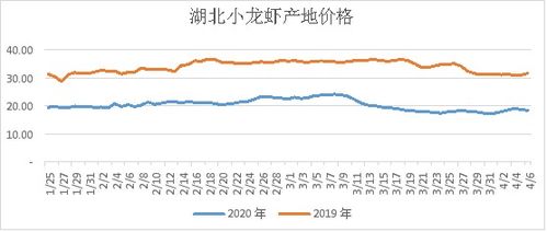 一畝田大數據顯示 湖北農產品銷售全面回暖